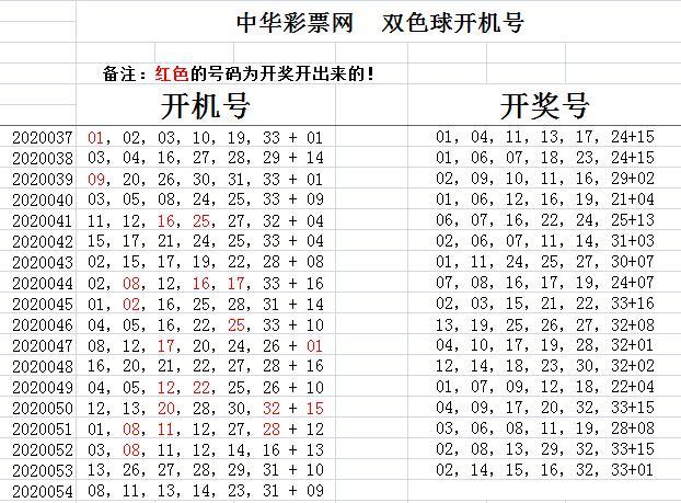 探索家彩网试机号与开奖号码的奥秘