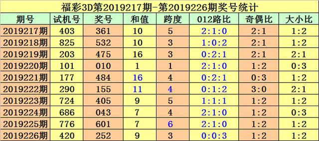 探索3D012路走势图，揭秘新浪彩票版面的奥秘