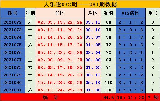 3D和值012走势图表，解锁彩票分析新视角