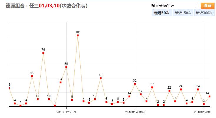 3D彩票走势分析，从1000期数据看未来趋势