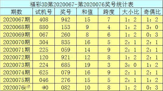 福彩3D类型形态走势图，解锁数字游戏中的智慧与策略