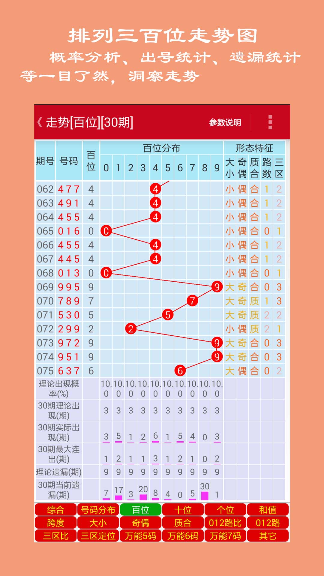 走势图带连线排三，解析数字游戏中的策略与技巧