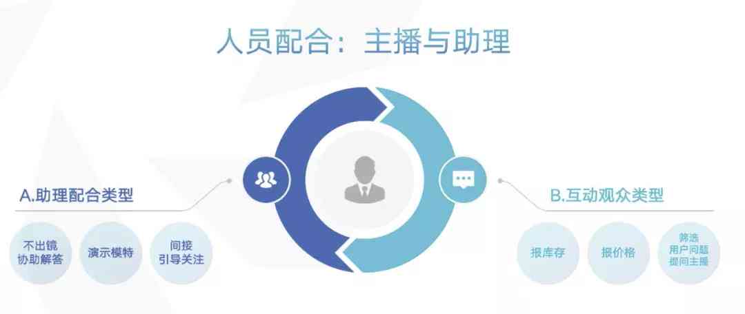 现场直播，从策划到执行的全方位指南