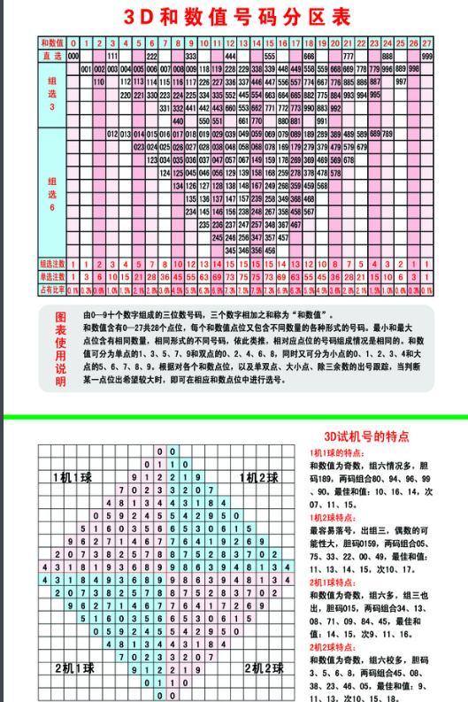 今日三D试机号查询，10号深度解析与策略分享