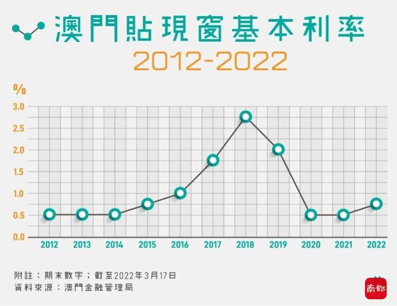 2035年，澳门与香港的彩市新篇章—天天开好财大全澳门天天开彩网