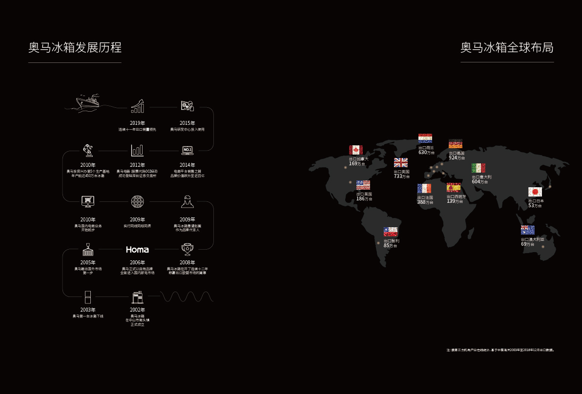 2035年奥马新纪元，探索未来智能家居的无限可能2025最新奥马资料传真查询