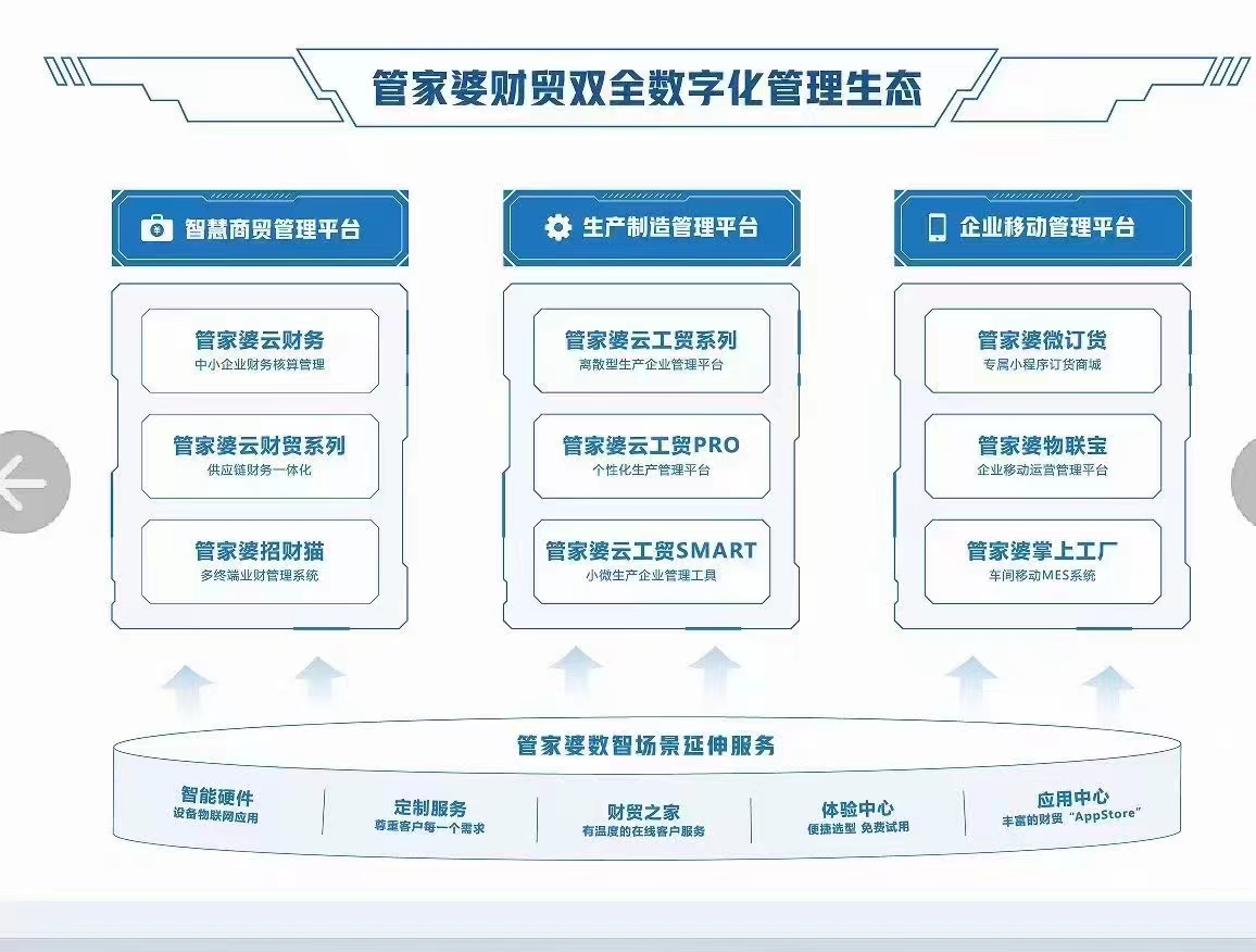 2035年，智能生活新纪元—管家婆一码通未来展望与安全考量（虚构文章）