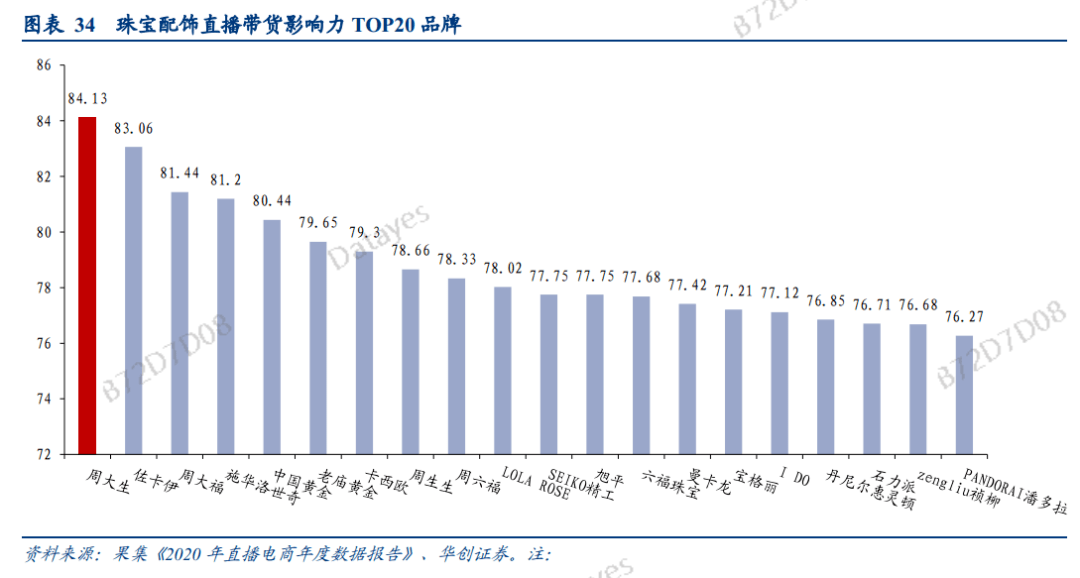 203年正版