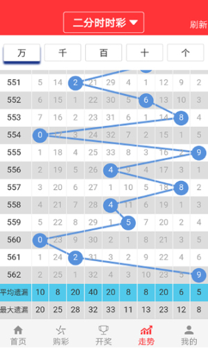 2幸运数字与梦想