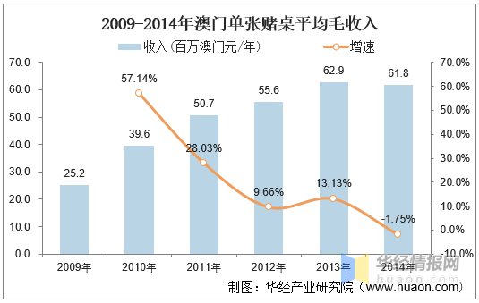 澳门开奖记录与2015年展望，历史回顾与创新期待澳门开奖记录开奖结果2025今晚