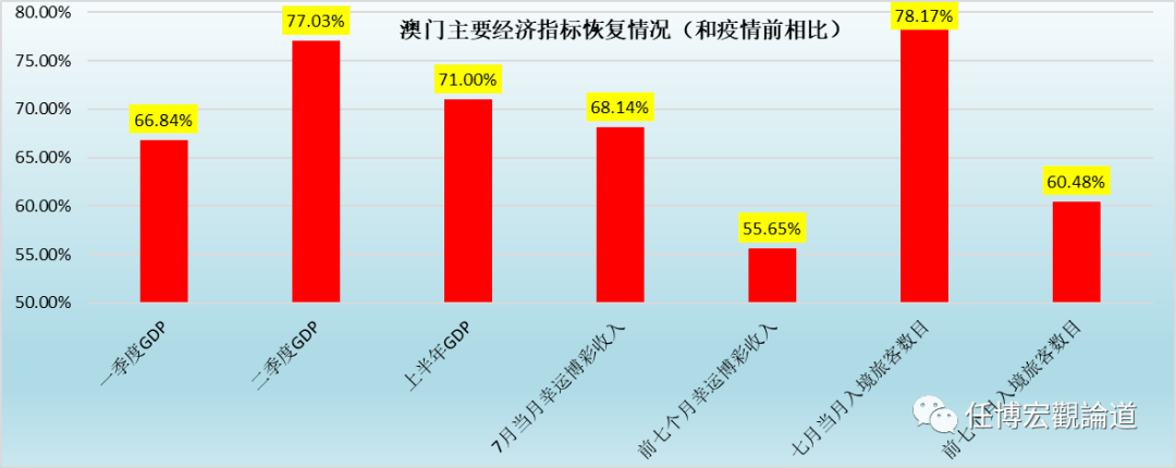 澳门六开彩数字化变革