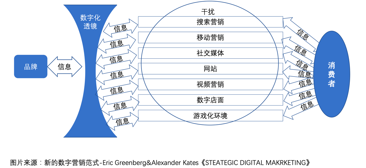 2035年规划