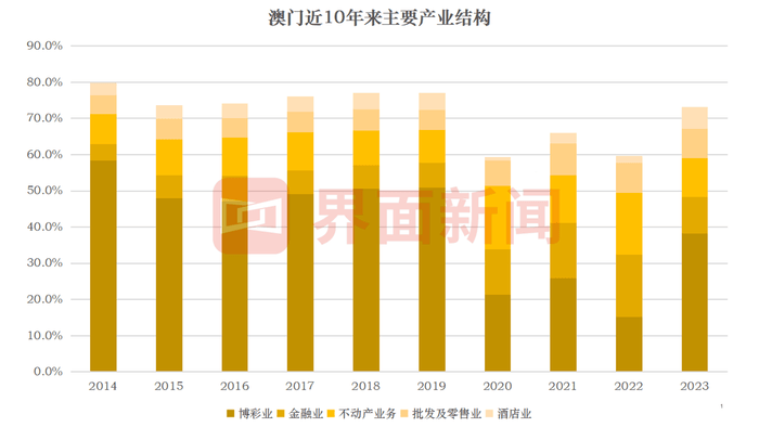 2035年新奥开奖