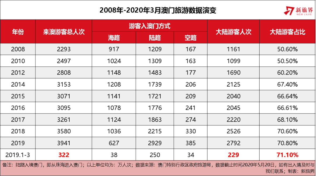 新澳开奖结果