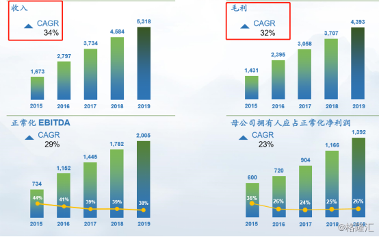 新澳精准数据