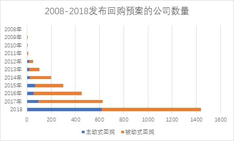 历史