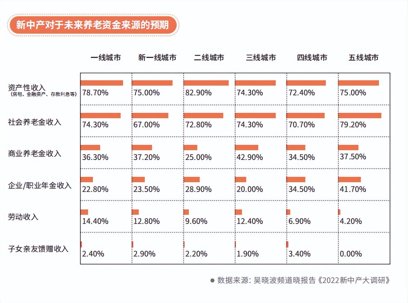 这与未来展望相关