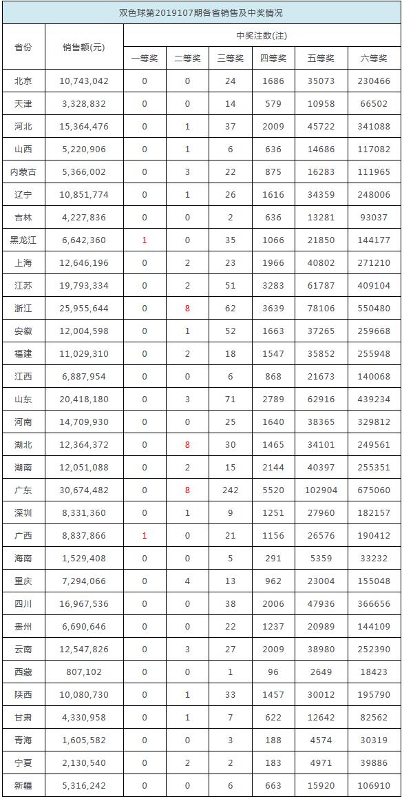 204年香港彩票开奖