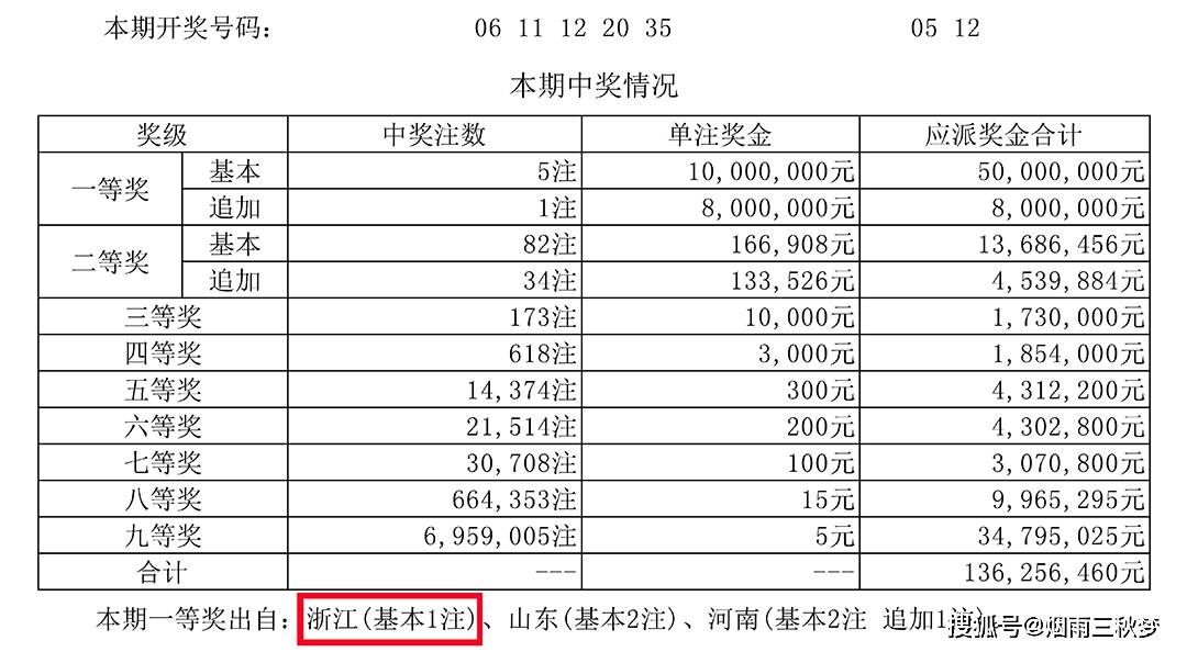 澳门六开彩与香港彩票，中奖背后的故事