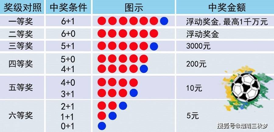 2 开奖揭秘