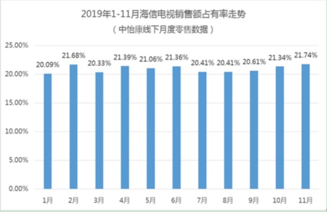 2透视图分析