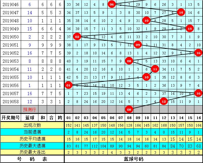 揭秘黄大仙心水，香港文化中的神秘信仰与现代生活黄大仙心水高手论坛的特色和评价