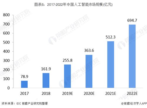 2 最新结果