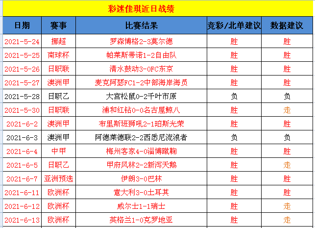 2035年今晚澳門彩票