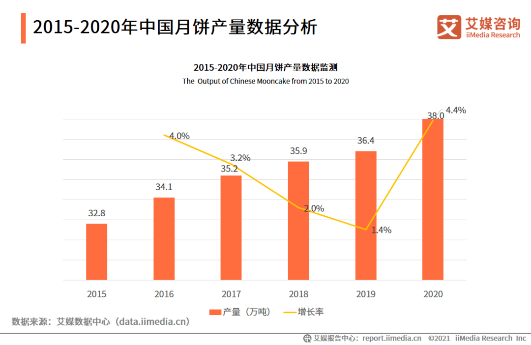 未来彩票行业趋势