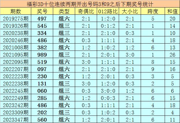 探索今晚特马，揭秘彩票号码的奥秘查看今晚特马多少号49期