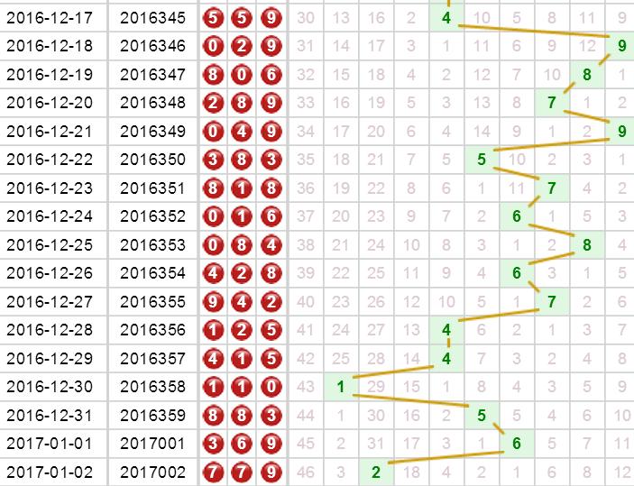 今晚六开彩，揭秘神秘的开奖结果与查询之道今晚六开彩开奖开奖结果 开奖结果