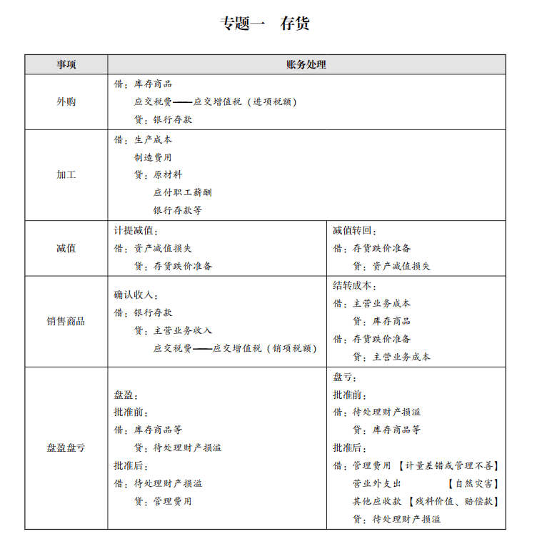 2 演变与价值