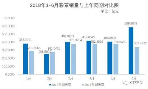 数字化与智能化