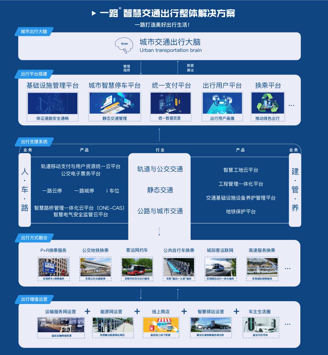 百性阁，打造智慧交通新篇章百性阁交通工具首页