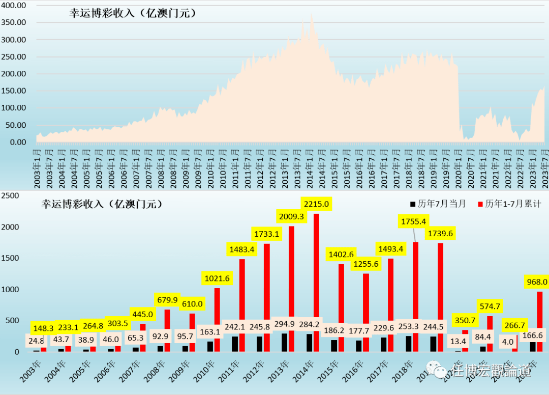 澳门新开奖历史结果