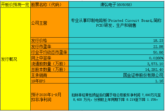 204年新澳资料大全