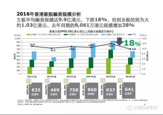 香港证券市场