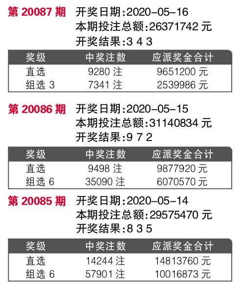 6合宝典，最新开奖信息揭秘与理性投注指南6合宝典最新开奖新闻