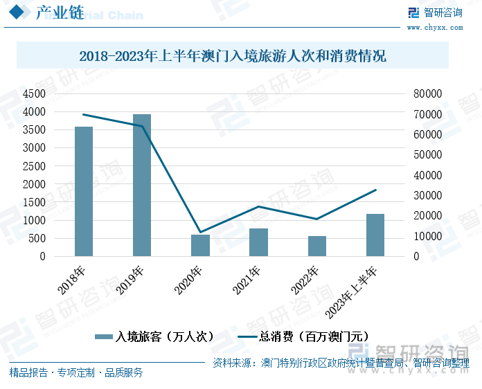 澳门未来展望