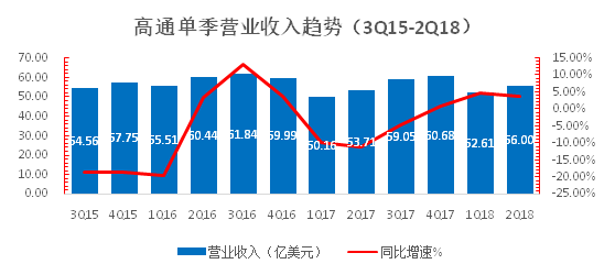 个人理财规划