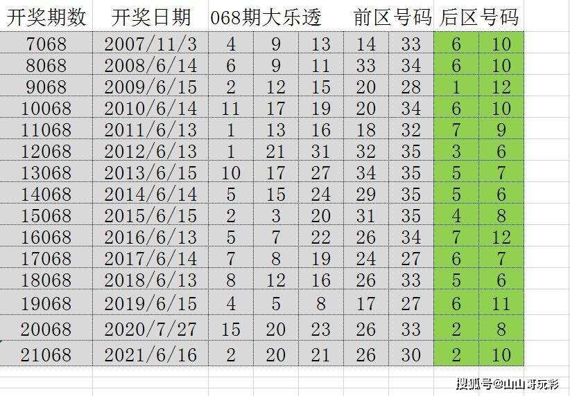 澳门新开奖