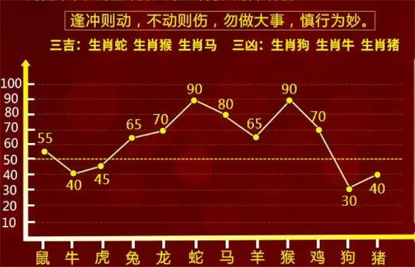 科学逻辑与理性分析