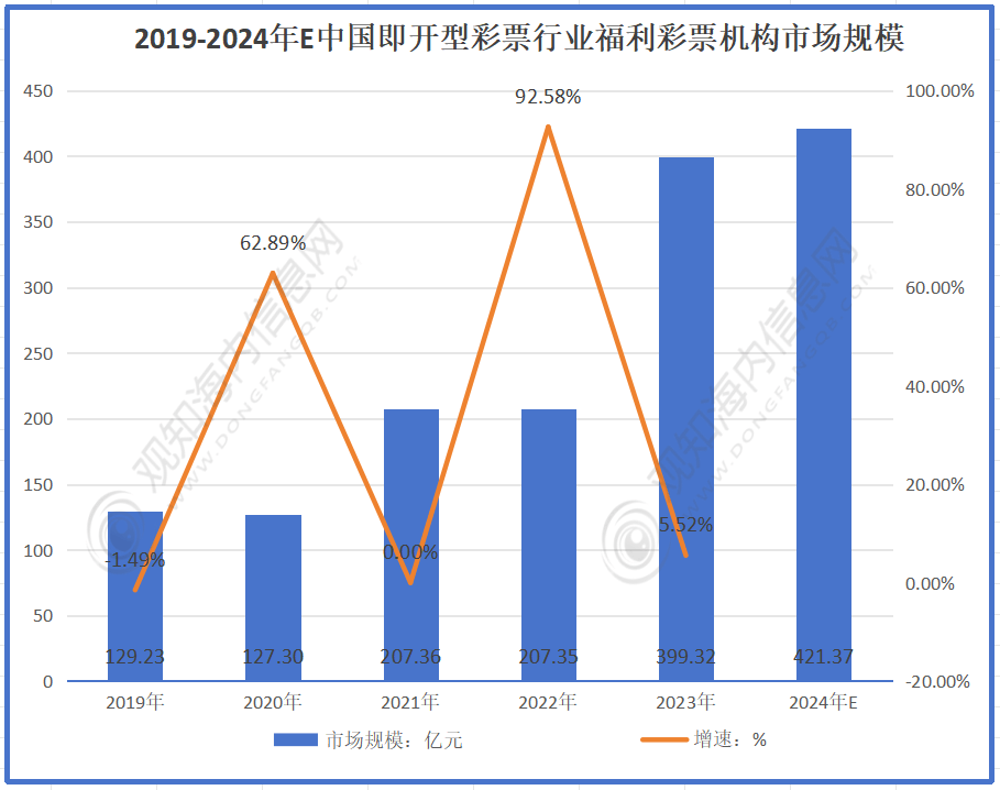 未来彩票趋势