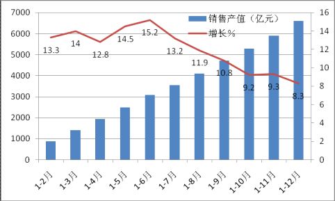 澳门六开彩2019-至今，年度回顾与理性分析