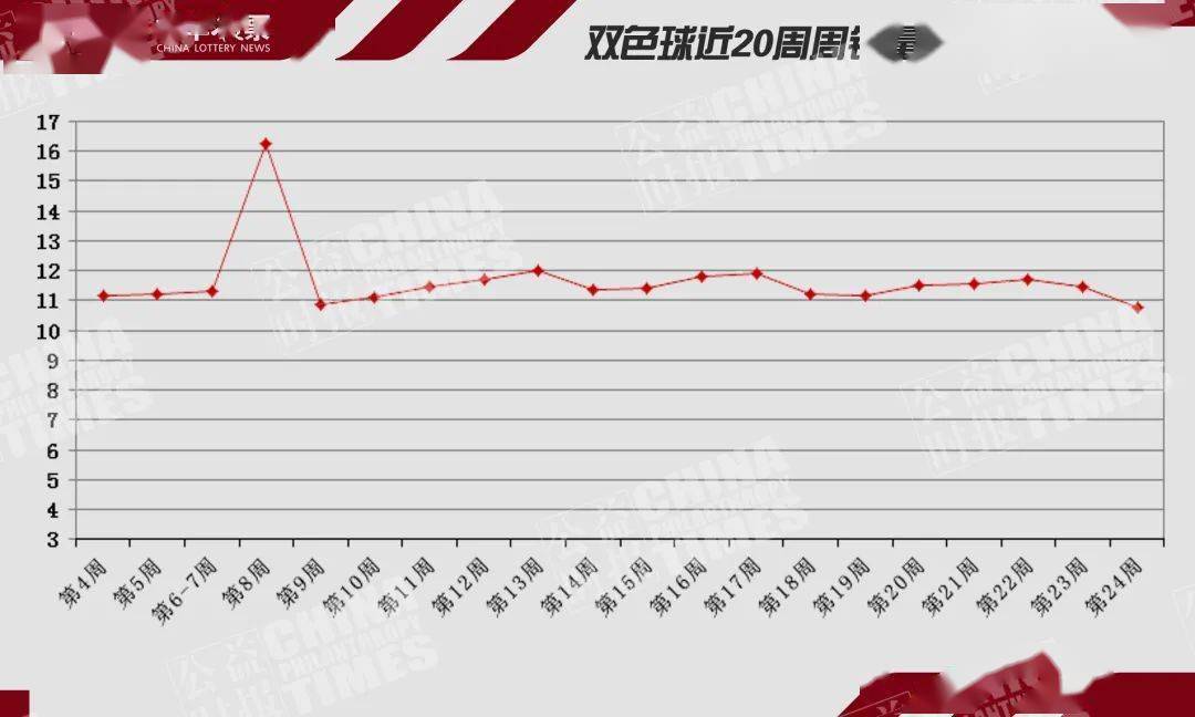 澳门新彩20年回顾，探寻开奖记录的奥秘与变迁新澳门开奖结果2024开奖记录查询官网4958