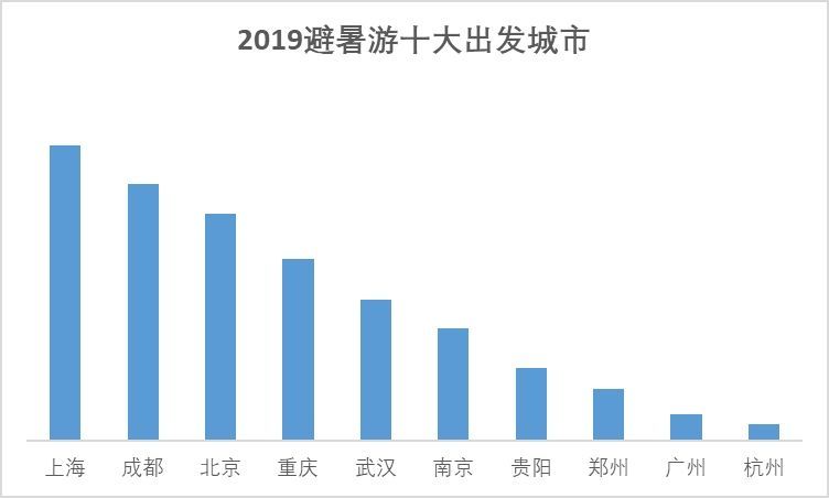 2046未来展望