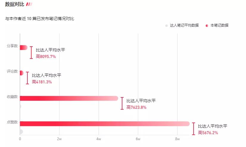 数据时代财富