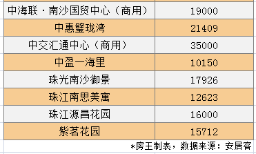 数字化与透明化