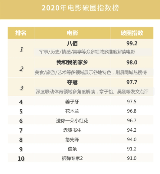 2043年新奥开奖预测