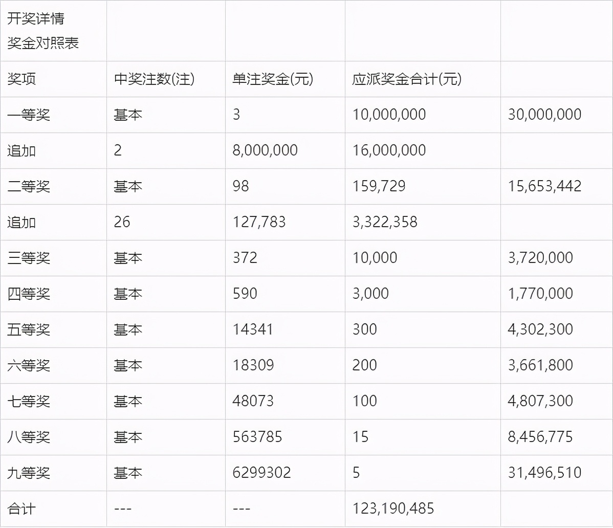 新澳204年开奖结果